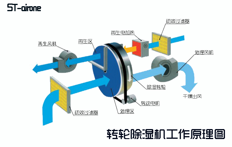 轉(zhuǎn)輪工作圖.jpg