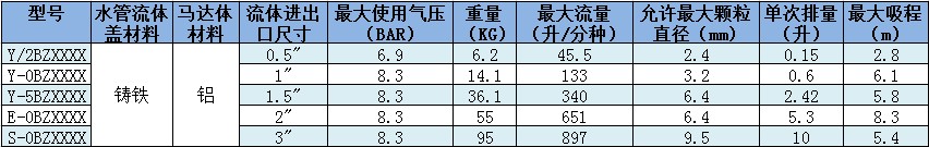 空壓機(jī)隔膜泵電機(jī)氣泵風(fēng)機(jī)