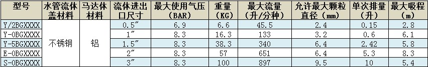 空壓機(jī)隔膜泵電機(jī)氣泵風(fēng)機(jī)